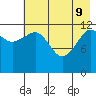 Port Chatham tide chart for Monday, May 9, 2022