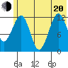 Port Chatham tide chart for Monday, June 20, 2022