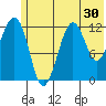 Port Chatham tide chart for Thursday, June 30, 2022