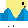 Port Chatham tide chart for Monday, June 6, 2022