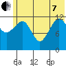 Port Chatham tide chart for Tuesday, June 7, 2022