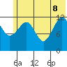 Port Chatham tide chart for Wednesday, June 8, 2022