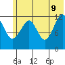 Port Chatham tide chart for Thursday, June 9, 2022
