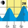 Port Chatham tide chart for Wednesday, July 20, 2022