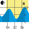 Port Chatham tide chart for Wednesday, July 6, 2022