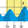 Port Chatham tide chart for Thursday, July 7, 2022