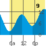 Port Chatham tide chart for Saturday, July 9, 2022