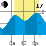 Port Chatham tide chart for Saturday, September 17, 2022