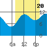 Port Chatham tide chart for Tuesday, September 20, 2022