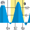 Port Chatham tide chart for Sunday, October 9, 2022