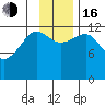 Port Chatham tide chart for Wednesday, November 16, 2022