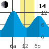 Port Chatham tide chart for Saturday, January 14, 2023