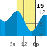 Port Chatham tide chart for Wednesday, February 15, 2023