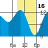 Port Chatham tide chart for Thursday, February 16, 2023