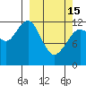 Port Chatham tide chart for Wednesday, March 15, 2023