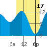 Port Chatham tide chart for Friday, March 17, 2023