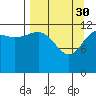 Port Chatham tide chart for Thursday, March 30, 2023