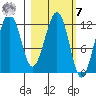 Port Chatham tide chart for Tuesday, March 7, 2023