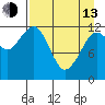 Port Chatham tide chart for Thursday, April 13, 2023
