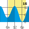 Port Chatham tide chart for Sunday, April 16, 2023