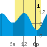 Port Chatham tide chart for Saturday, April 1, 2023