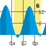 Port Chatham tide chart for Thursday, April 6, 2023