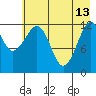 Port Chatham tide chart for Saturday, May 13, 2023