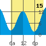 Port Chatham tide chart for Monday, May 15, 2023