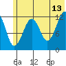Port Chatham tide chart for Tuesday, June 13, 2023