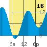 Port Chatham tide chart for Friday, June 16, 2023