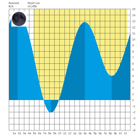 Port Chatham tide chart for Saturday, June 17, 2023