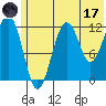Port Chatham tide chart for Saturday, June 17, 2023