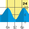 Port Chatham tide chart for Saturday, June 24, 2023