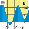 Port Chatham tide chart for Saturday, June 3, 2023