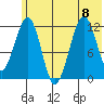 Port Chatham tide chart for Saturday, July 8, 2023