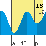 Port Chatham tide chart for Sunday, August 13, 2023