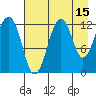 Port Chatham tide chart for Tuesday, August 15, 2023