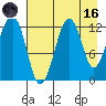 Port Chatham tide chart for Wednesday, August 16, 2023