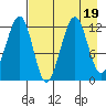 Port Chatham tide chart for Saturday, August 19, 2023