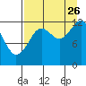 Port Chatham tide chart for Saturday, August 26, 2023