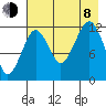 Port Chatham tide chart for Tuesday, August 8, 2023