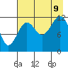 Port Chatham tide chart for Wednesday, August 9, 2023