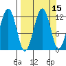Port Chatham tide chart for Friday, September 15, 2023