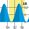 Port Chatham tide chart for Saturday, September 16, 2023