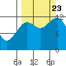 Port Chatham tide chart for Saturday, September 23, 2023