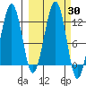 Port Chatham tide chart for Saturday, September 30, 2023