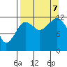 Port Chatham tide chart for Thursday, September 7, 2023