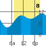 Port Chatham tide chart for Friday, September 8, 2023