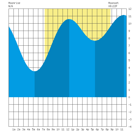 Port Chatham tide chart for Saturday, September 9, 2023