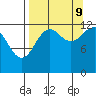 Port Chatham tide chart for Saturday, September 9, 2023